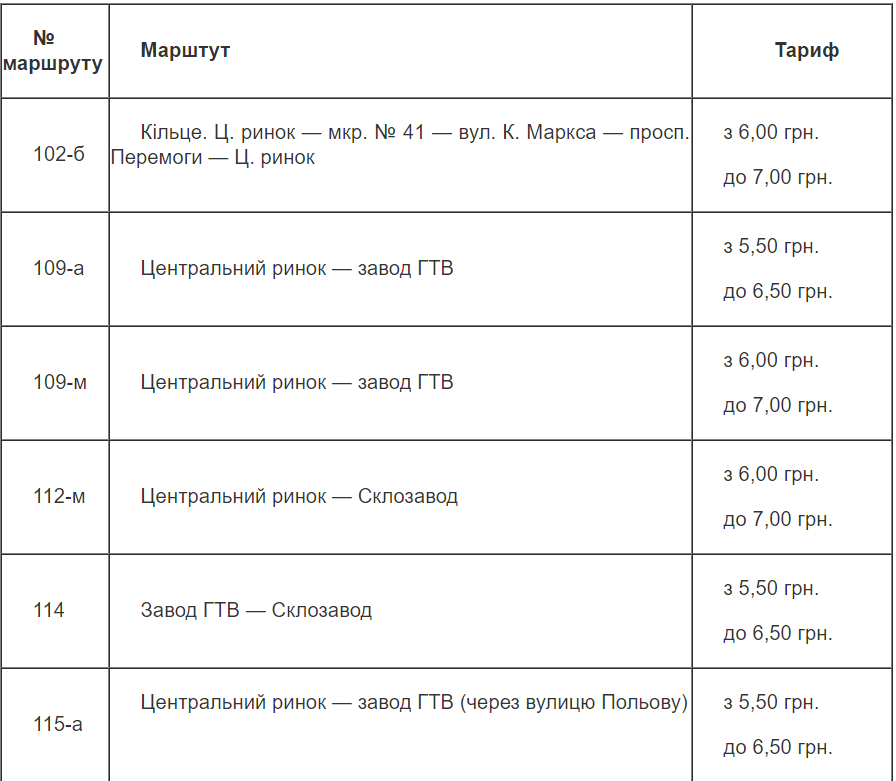 Лисичанск
